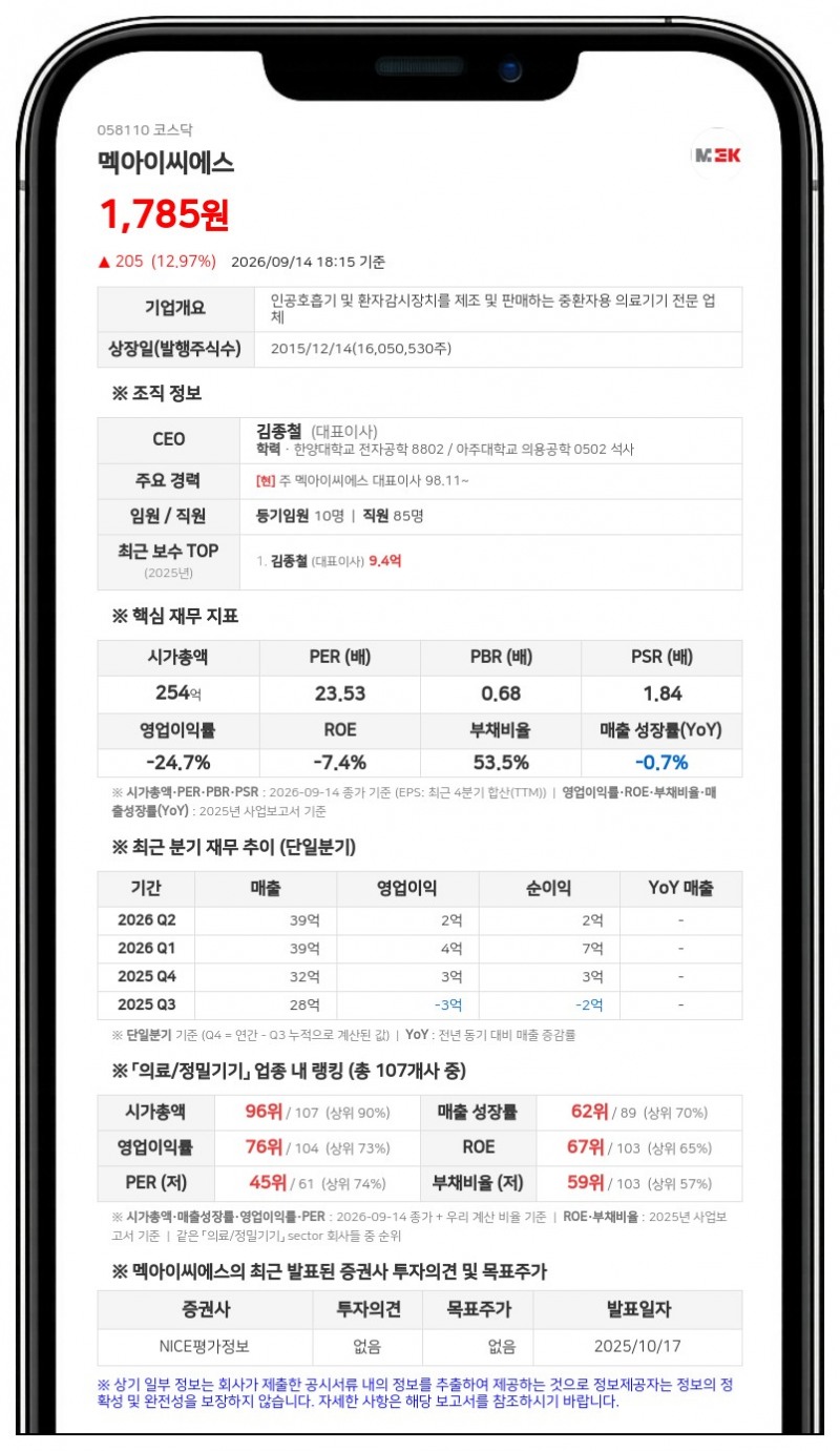 멕아이씨에스, 32억원 규모 자기주식 소각 결정