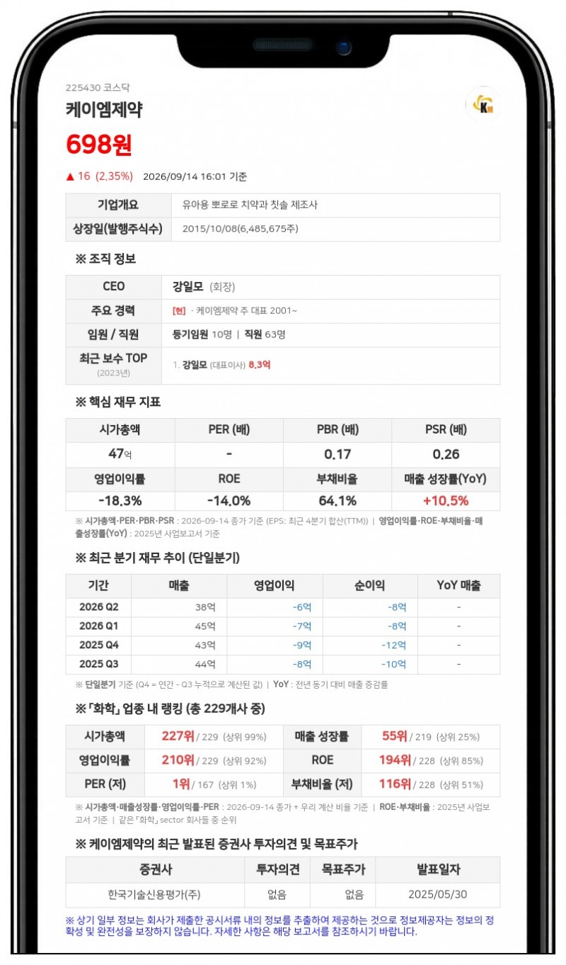 케이엠제약, 시가총액 미달로 상장폐지 사유 발생해 거래정지