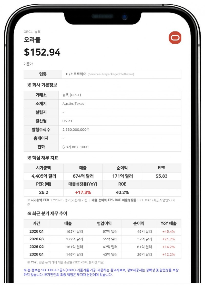 래리 앨리슨 오라클 이사회 의장, 주식 매각 계획 전격 취소