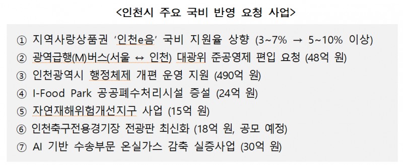 박찬대 인천시장, 국회서 ‘인천 국비’ 총력전…939억원 추가 확보 나섰다