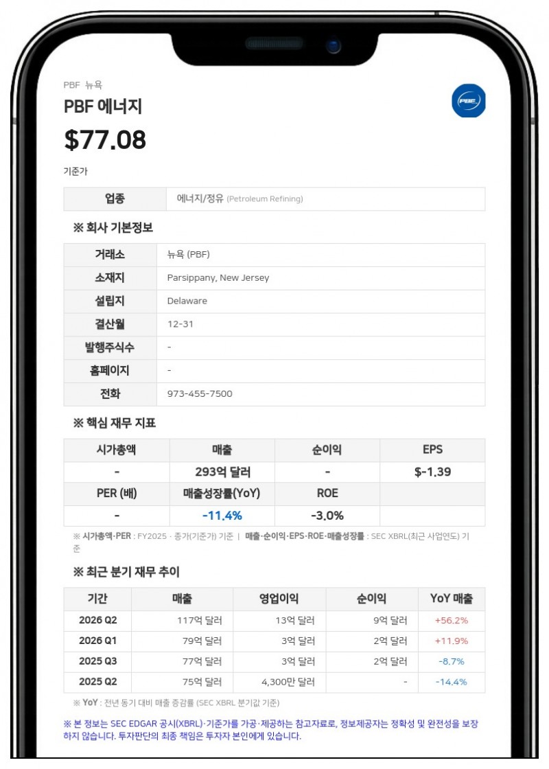 PBF 에너지, 토런스 정유소 내 수소 생산 공장 2곳 인수 완료
