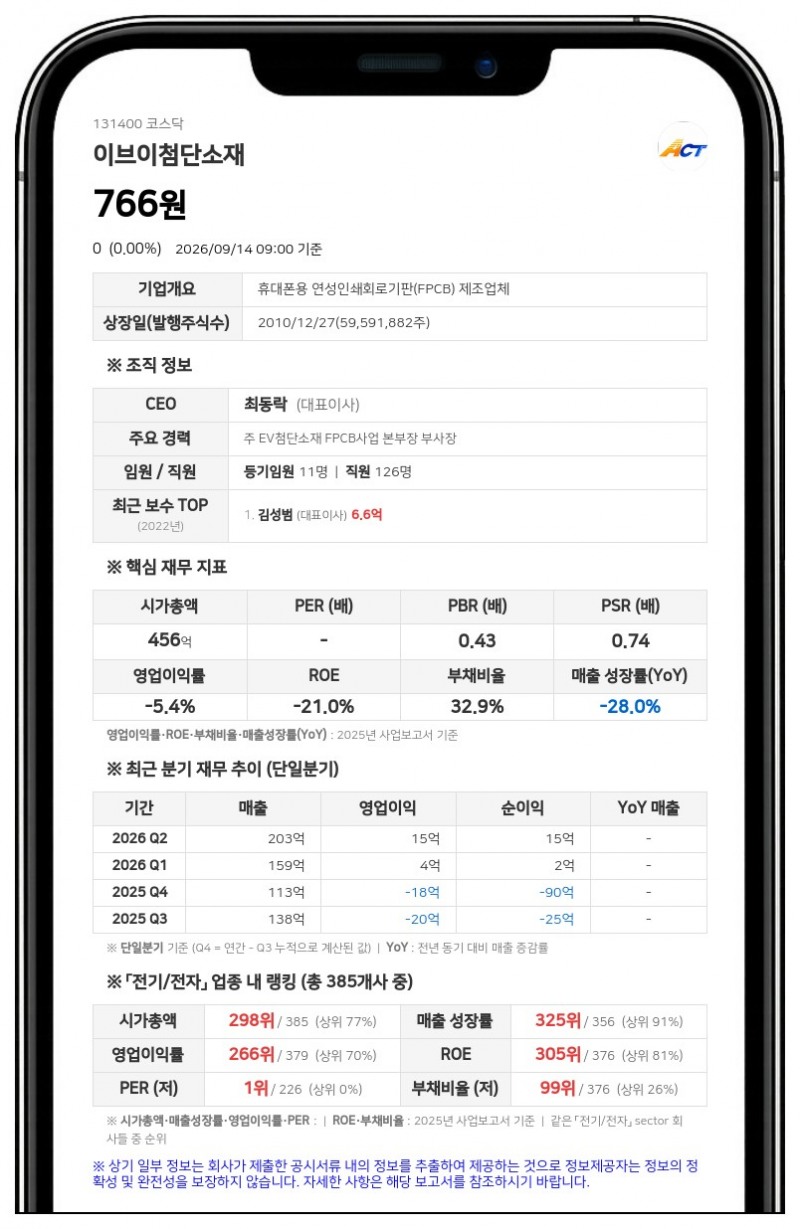이브이첨단소재, 30억원 규모 제3자배정 유상증자 결정