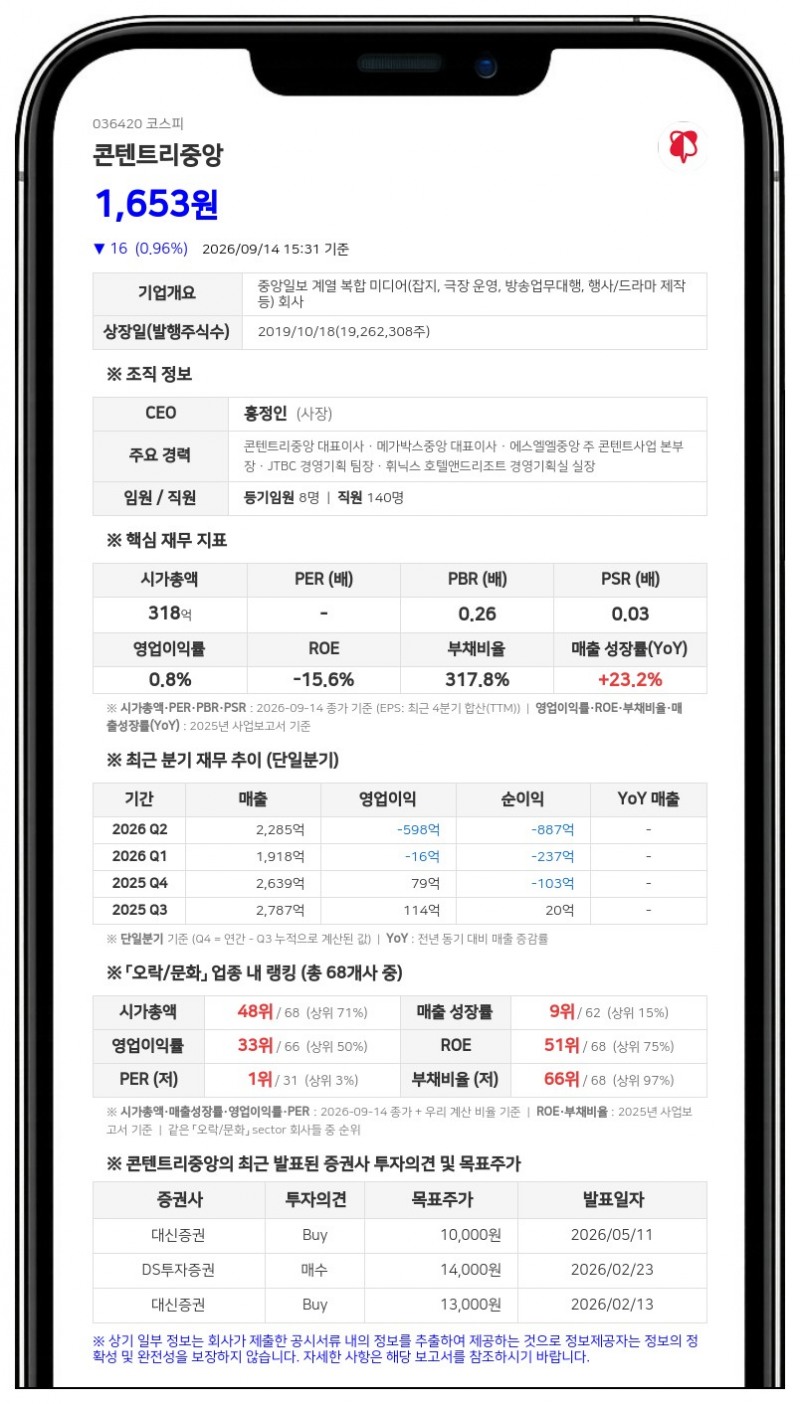 콘텐트리중앙, 자회사 에스엘엘중앙이 500억원 규모 전환사채 발행 결정