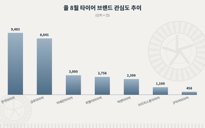 자료 = 데이터앤리서치 제공 / 이미지 = 클로드 제작