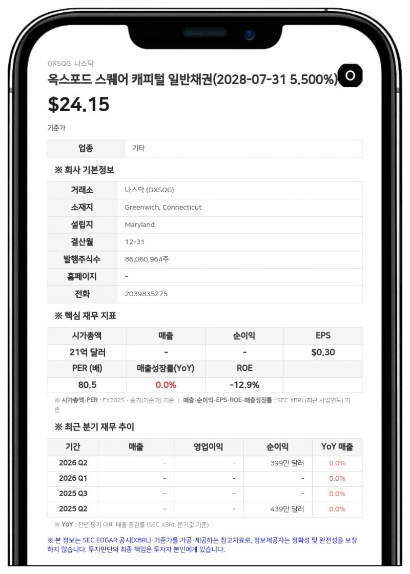 옥스포드 스퀘어 캐피털, 5.50% 일반채권 1500만 달러 규모 조기 상환 결정