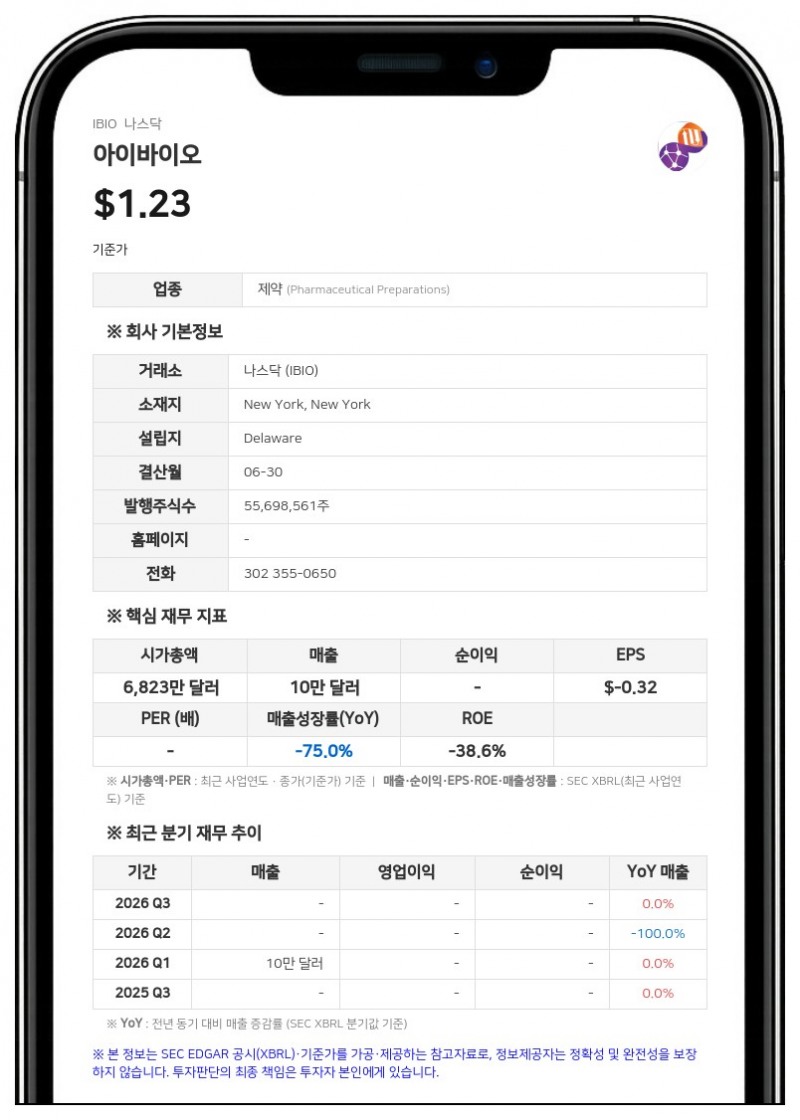 아이바이오, 비만·심혈관 질환 치료제 포트폴리오 공개…내년 상반기 임상 진입 속도