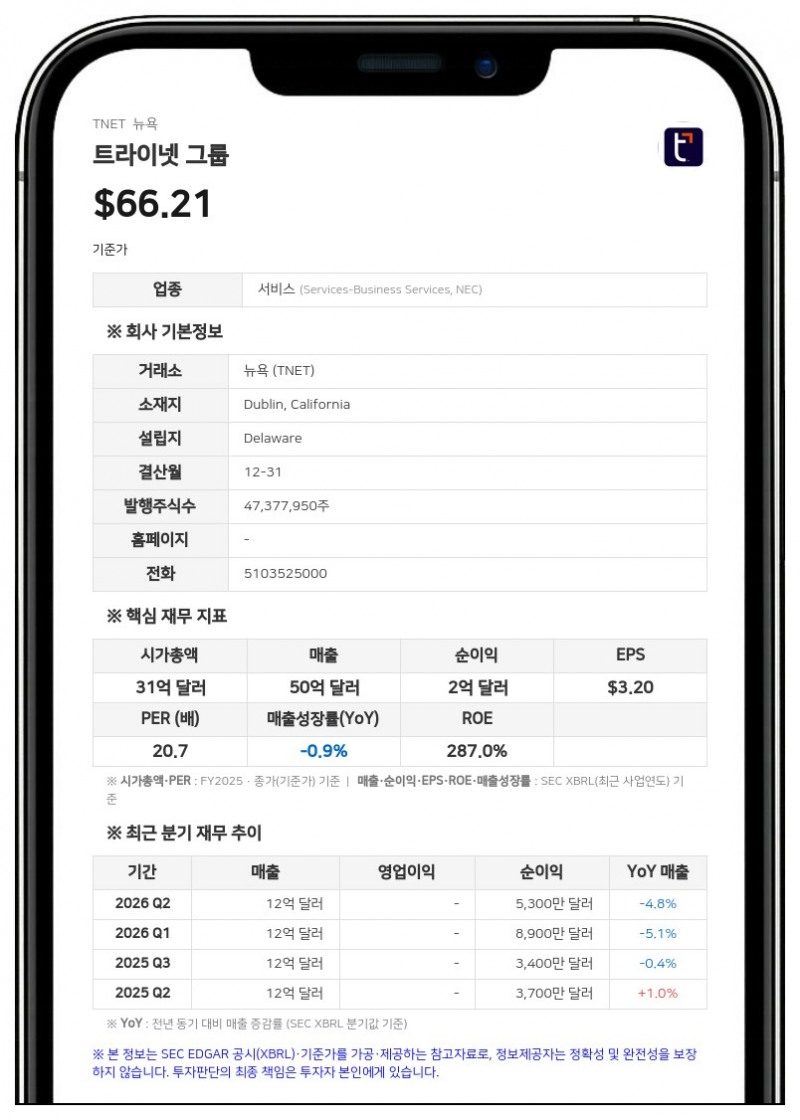트라이넷 그룹, 주당 0.29달러 분기 배당금 지급 발표