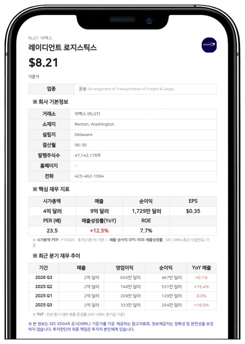 레이디언트 로지스틱스, 4분기 순이익 53.1% 급증…2억 달러 한도 신용공여 연장