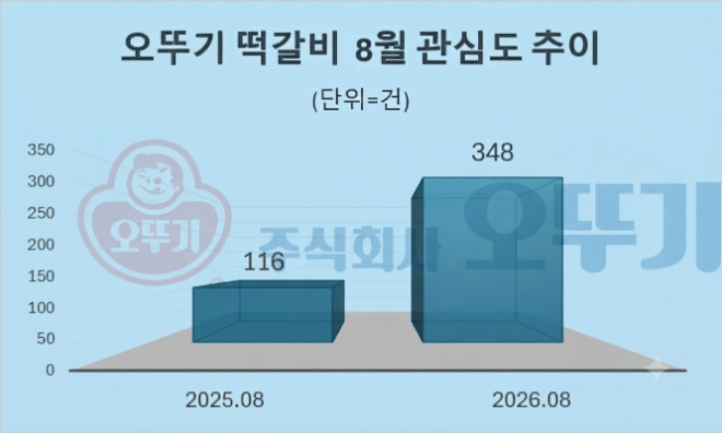 자료 = 데이터앤리서치 제공 / 이미지 = 구글 제미나이3.0 제작