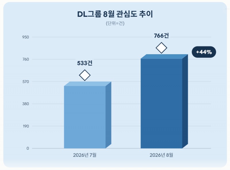 자료 = 데이터앤리서치 제공 / 이미지 = 클로드 제작