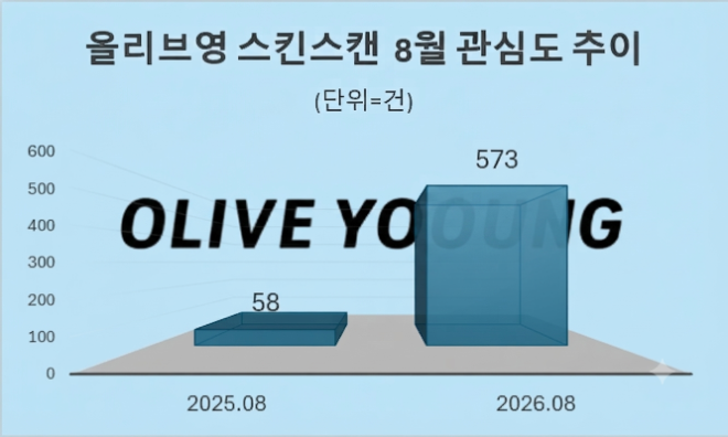 자료 = 데이터앤리서치 제공 / 이미지 = 구글 제미나이3.0 제작