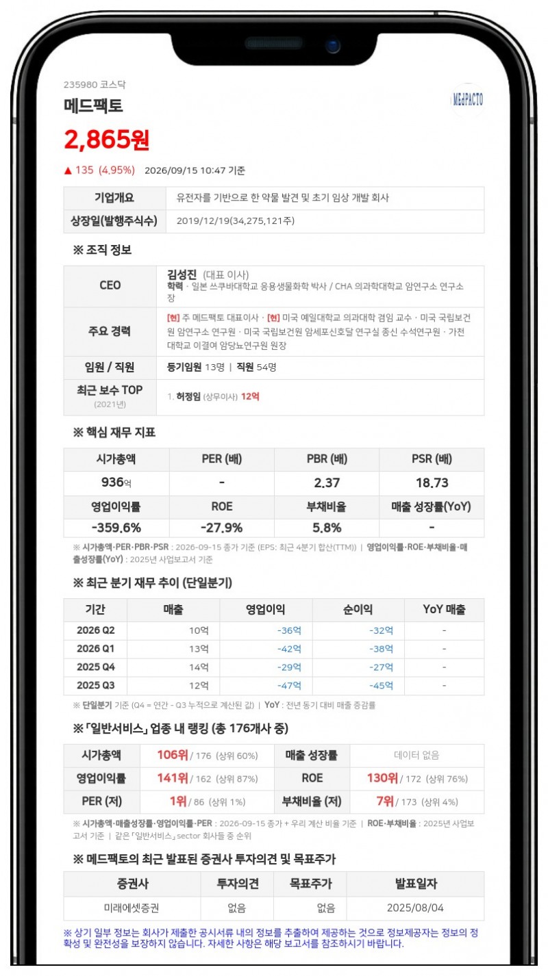 메드팩토, 골육종 백토서팁 임상 1/2상 변경승인 획득