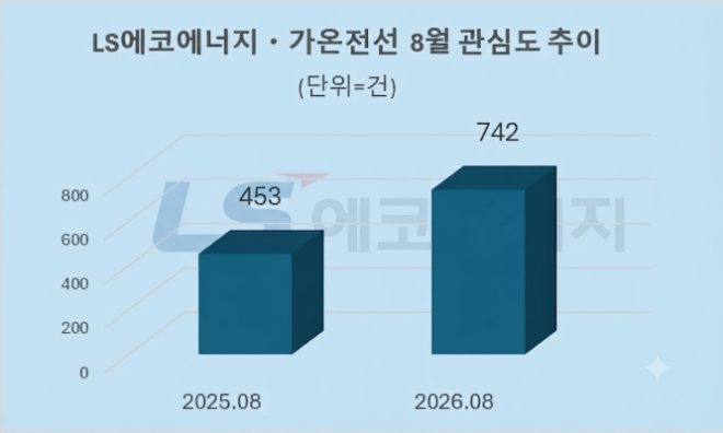 자료 = 데이터앤리서치 제공 / 이미지 = 구글 제미나이3.0 제작