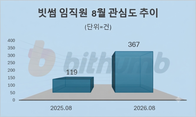 자료 = 데이터앤리서치 제공 / 이미지 = 구글 제미나이3.0 제작