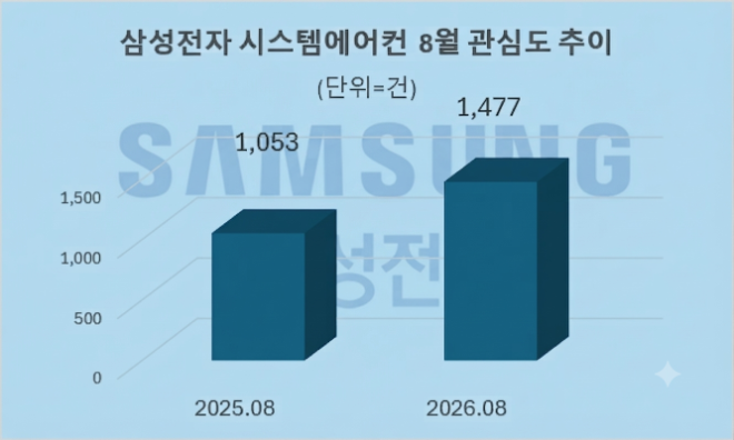 자료 = 데이터앤리서치 제공 / 이미지 = 구글 제미나이3.0 제작