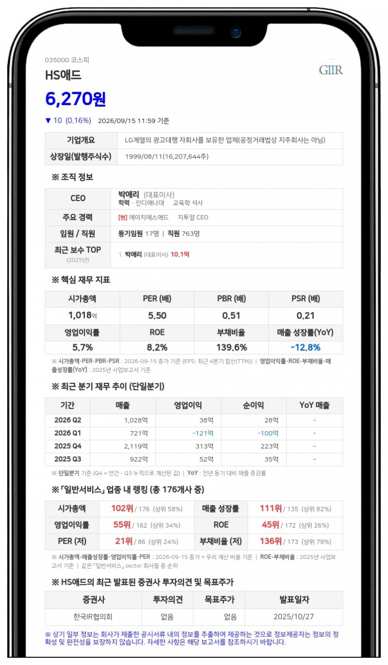 카벤디쉬 스퀘어 홀딩, HS애드 지분 9.33%로 축소
