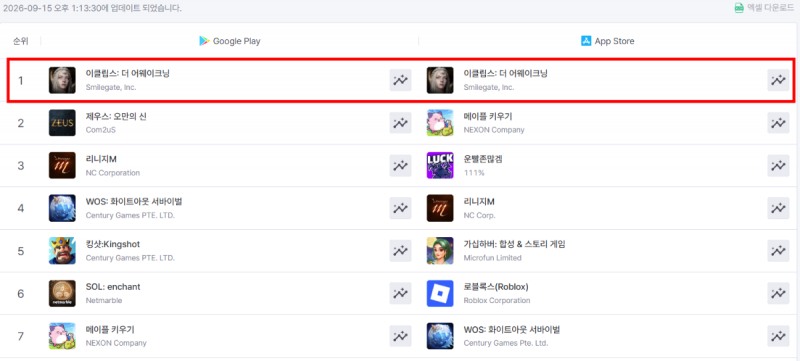 (출처=모바일인덱스).