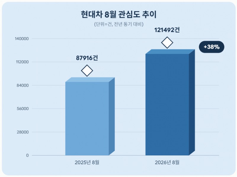 자료 = 데이터앤리서치 제공 / 이미지 = 클로드 제작
