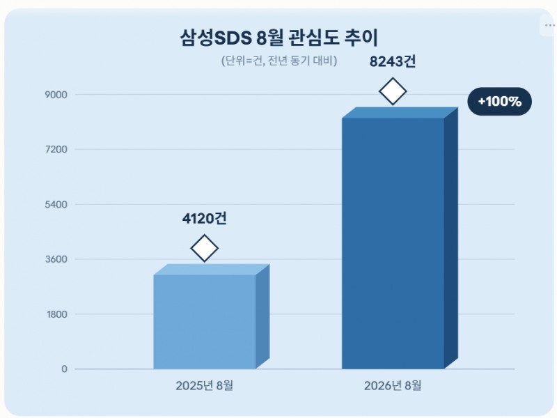 자료 = 데이터앤리서치 제공 / 이미지 = 클로드 제작