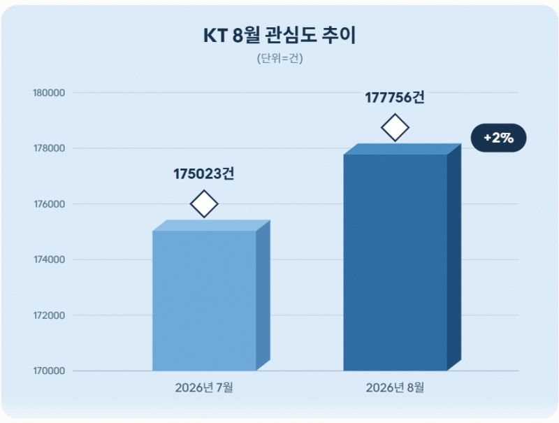 자료 = 데이터앤리서치 제공 / 이미지 = 클로드 제작