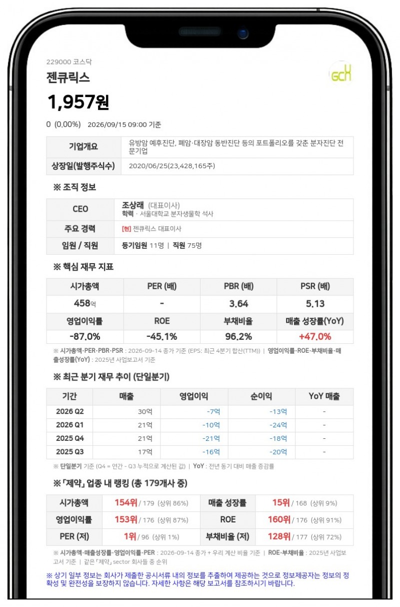 젠큐릭스, 매출 77.91% 규모 유방암 검사 서비스 영업정지