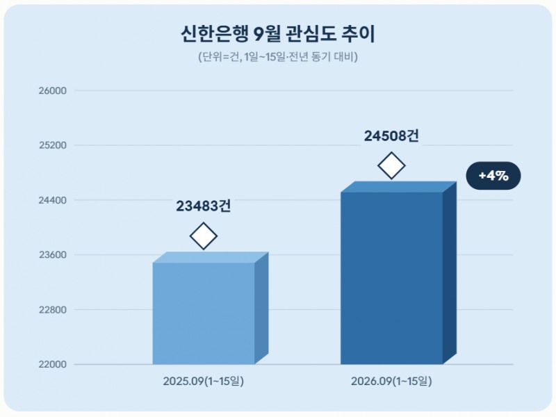 자료 = 데이터앤리서치 제공 / 이미지 = 클로드 제작