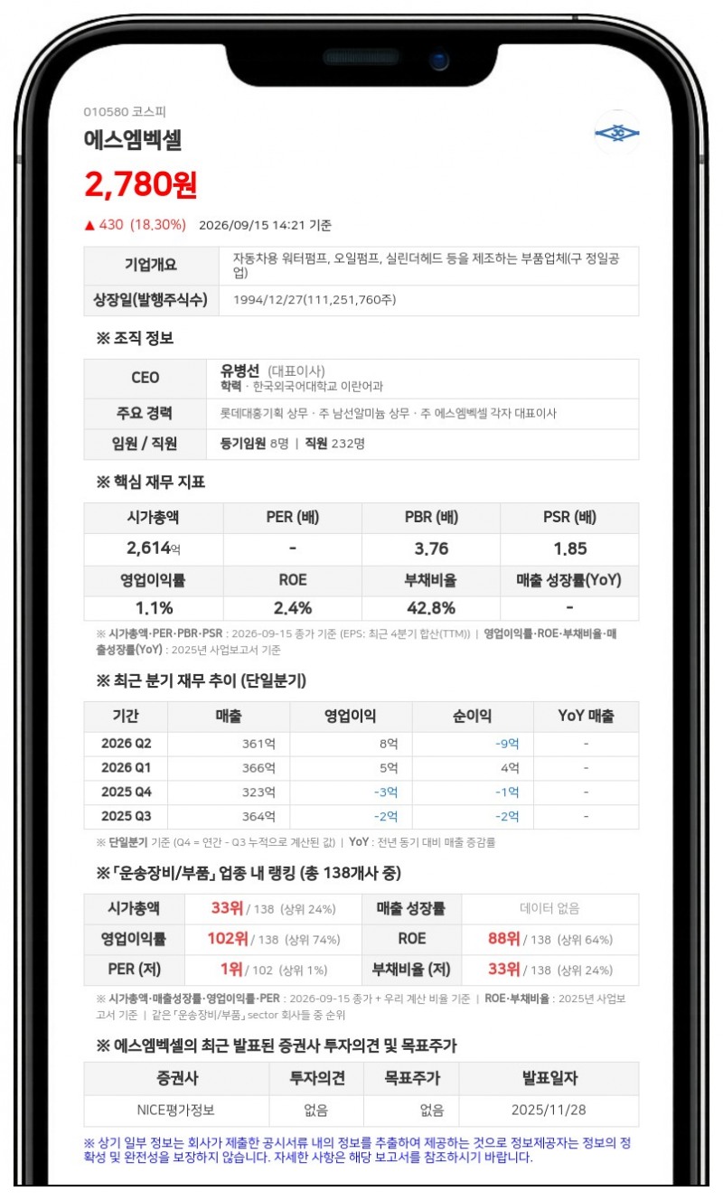 에스엠벡셀, 최대주주 에스엠하이플러스 장내매수로 지분율 89.03%로 상승