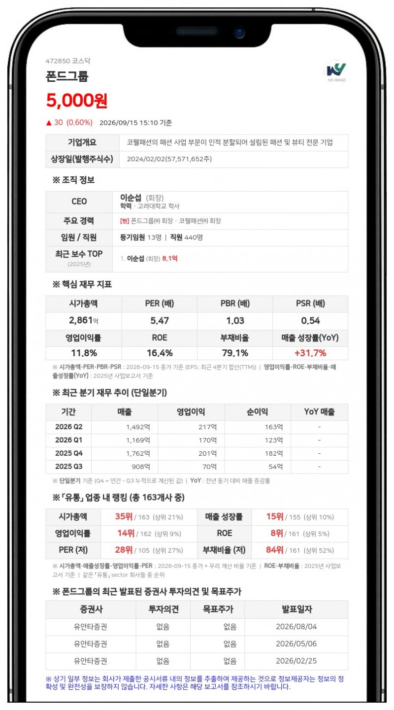 폰드그룹, 보통주 1주당 40원 분기배당 결정
