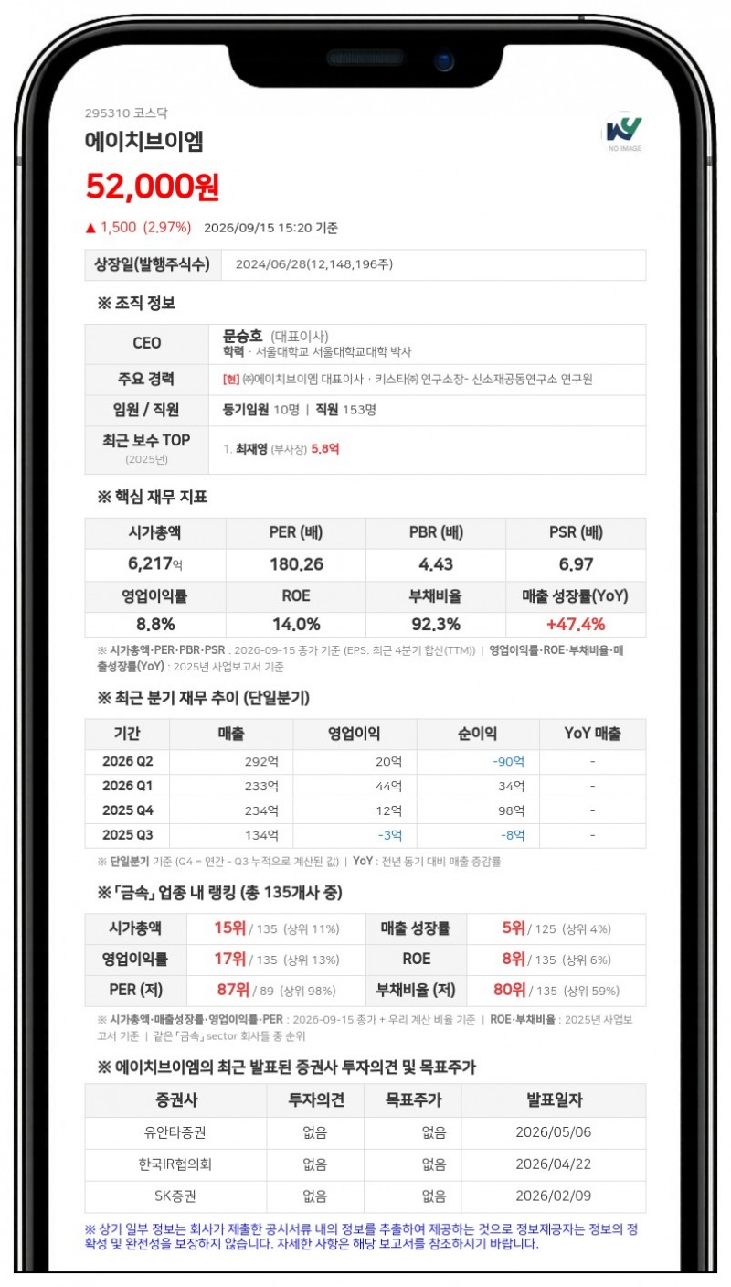 에이치브이엠, 우주항공 단조설비 도입에 415억원 투자 결정