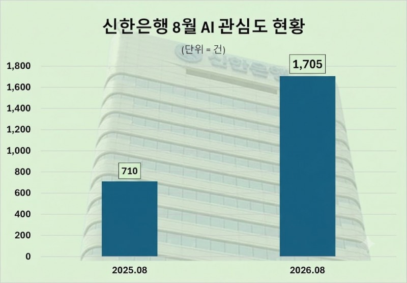 자료 제공 = 데이터앤리서치 / 이미지 = 구글 제미나이 제작