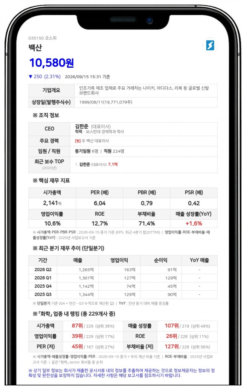 백산, 보통주 1주당 250원 중간배당 결정