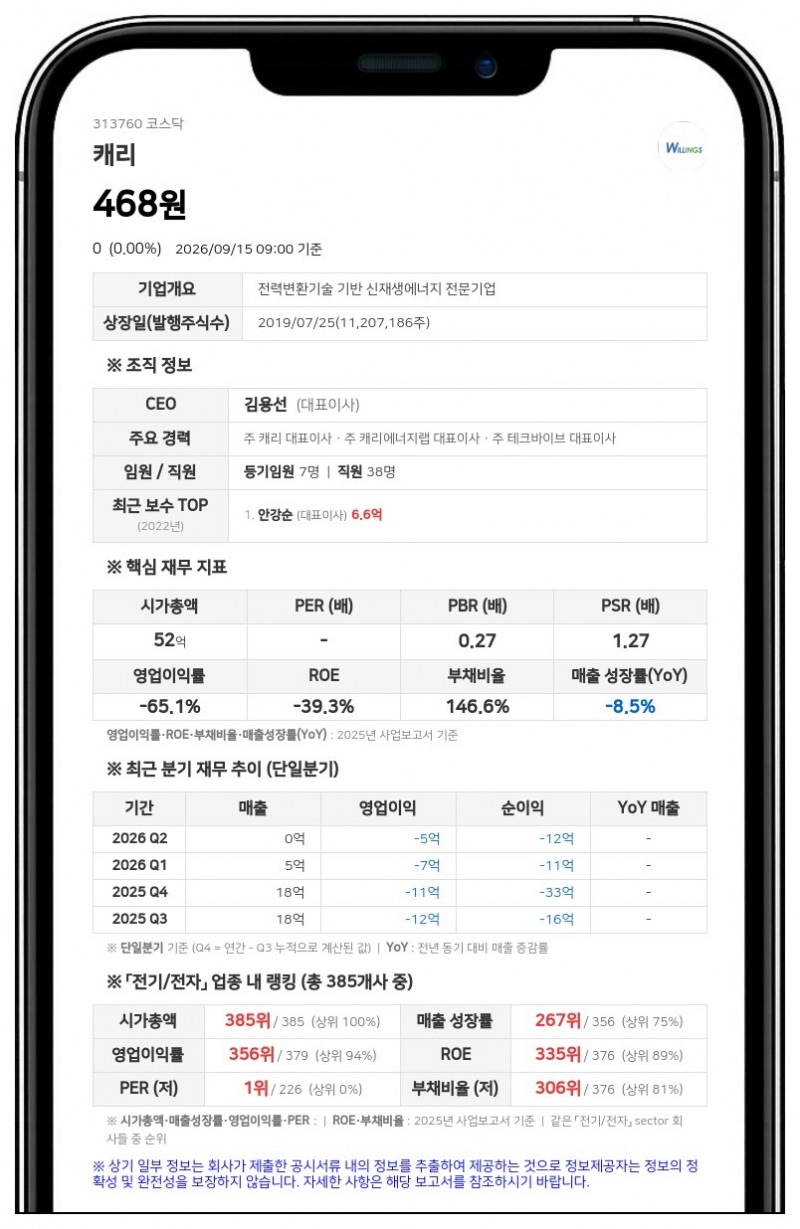 캐리, 유상증자 철회로 불성실공시법인 지정예고