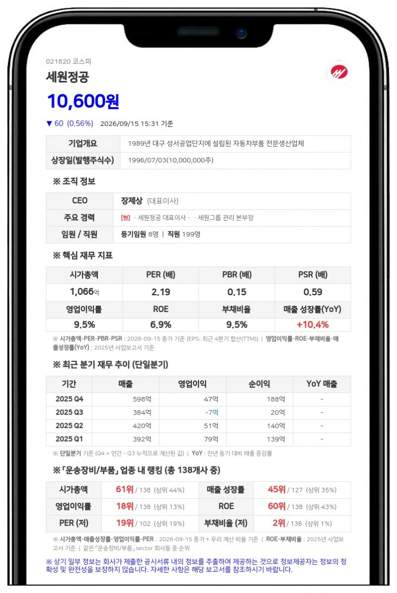 세원정공, 보통주 1주당 200원 결산 배당 결정