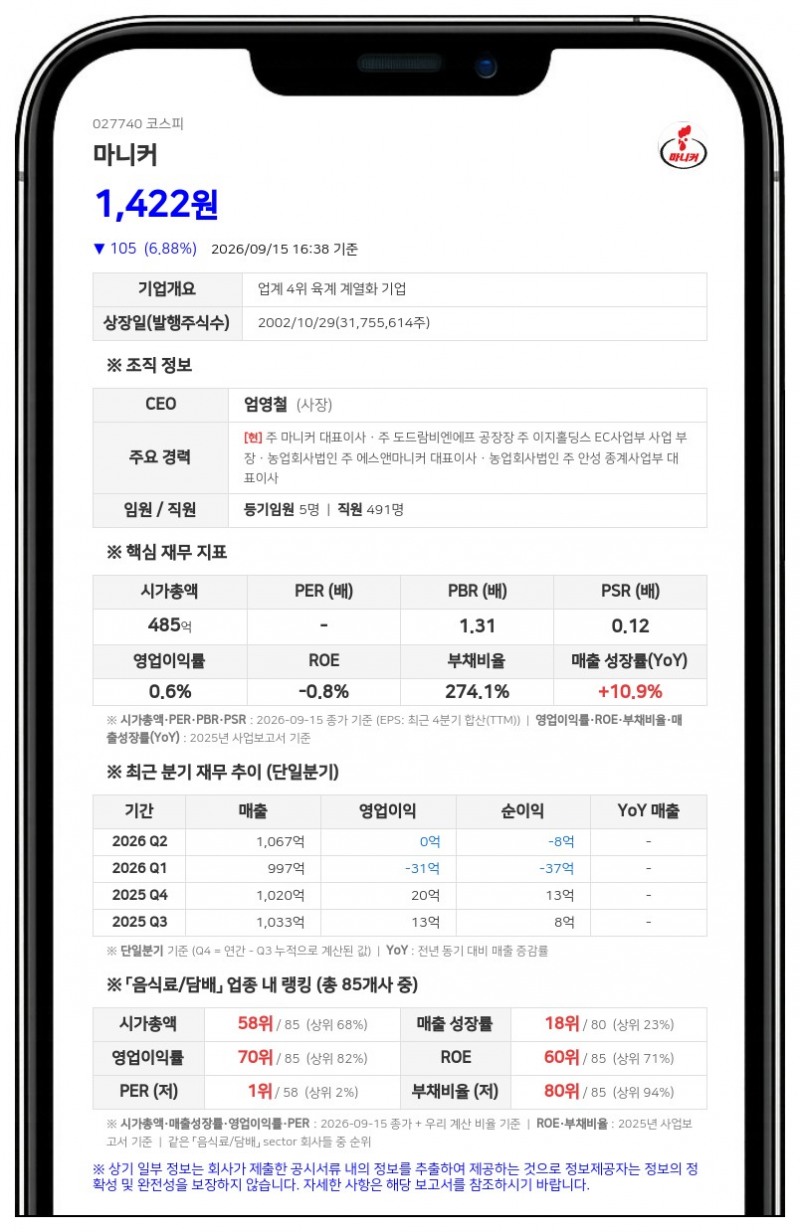 이지홀딩스, 마니커 지분 40.63%로 확대 보유