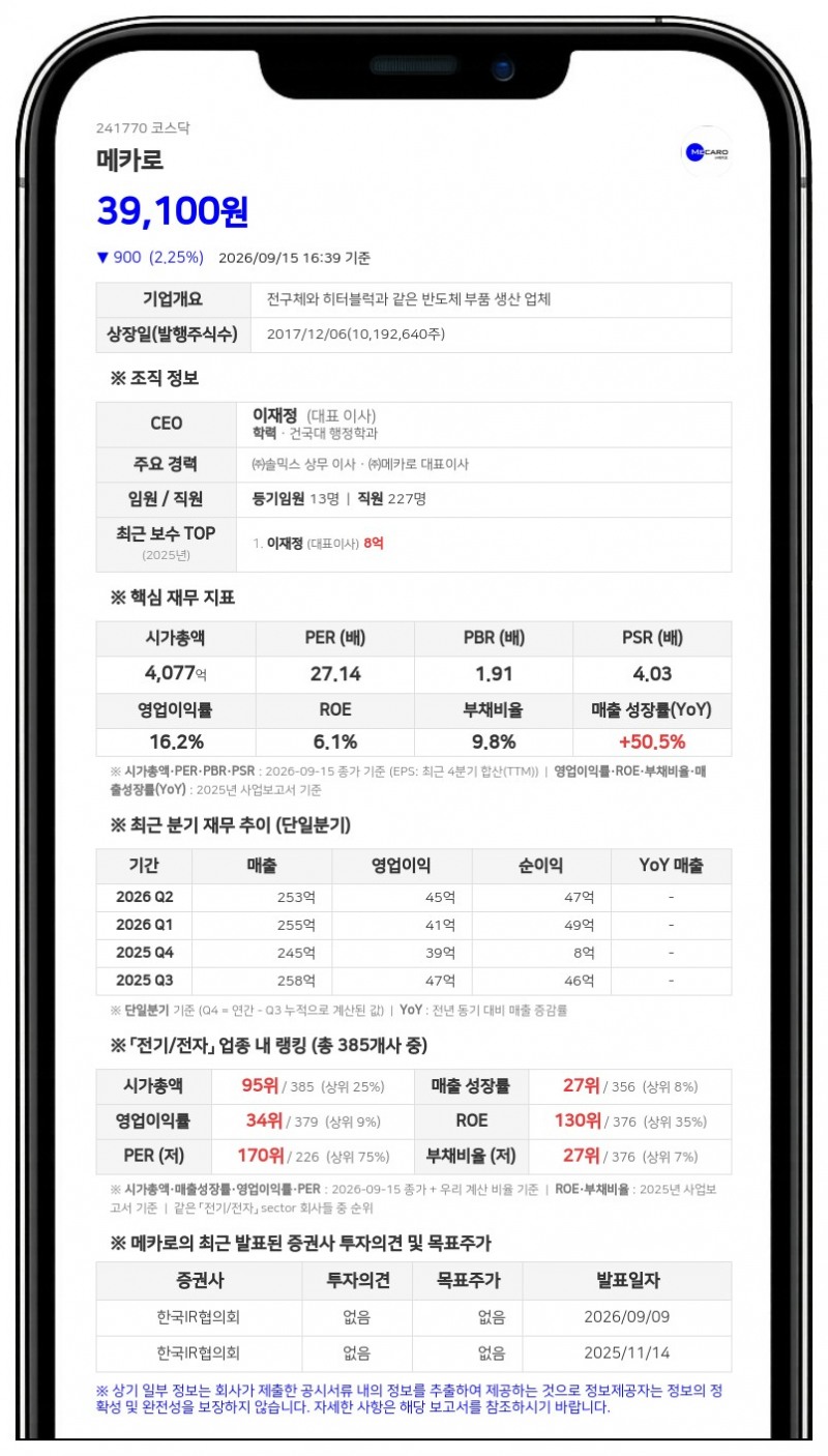 이재정 등, 메카로 지분 53.00%에서 52.95%로 축소