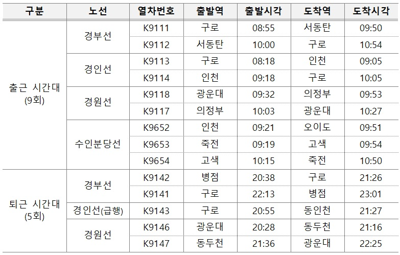 임시 전동열차 시간표./코레일
