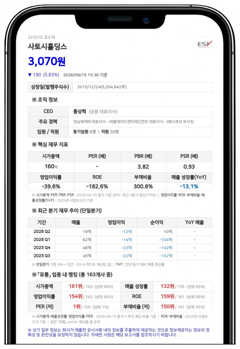 사토시홀딩스, 20억원 규모 11회차 자기전환사채 만기 전 취득 결정