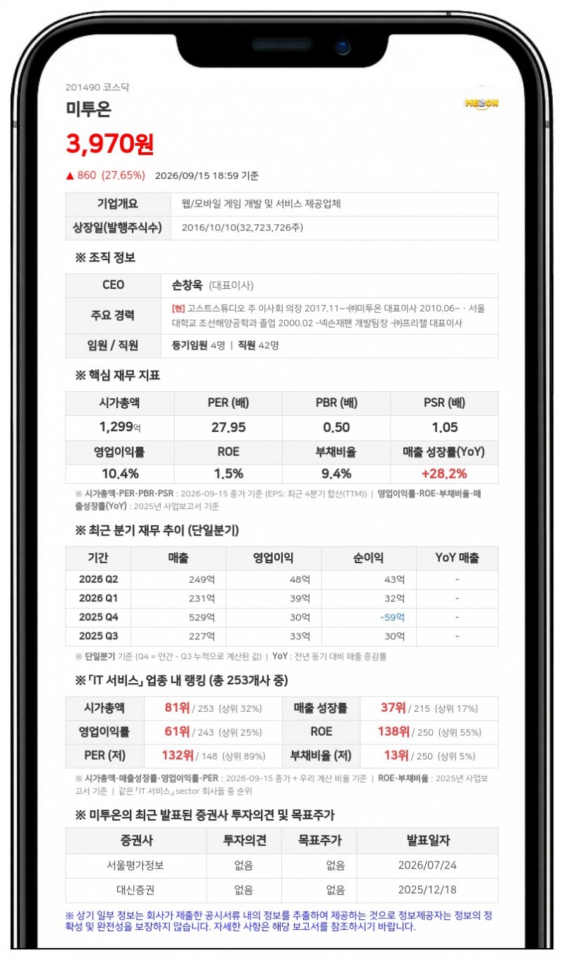 미투온 경영권 카카오게임즈에 매각, 701억원 규모 주식양수도 계약