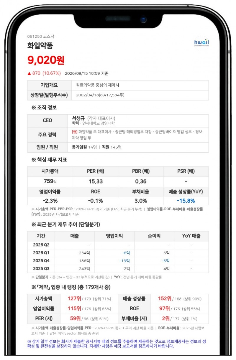 화일약품, 경영지배인에 유철호 다이나믹솔루션 사내이사 선임