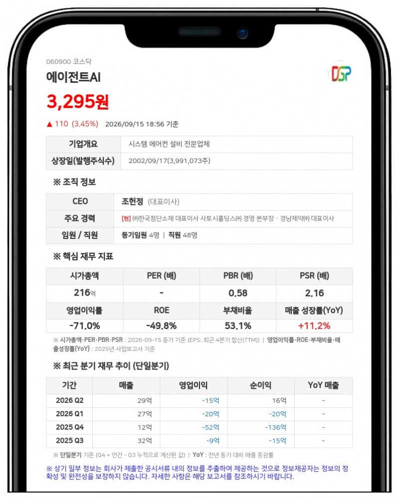 에이전트AI, 유상증자 철회로 불성실공시법인 지정예고