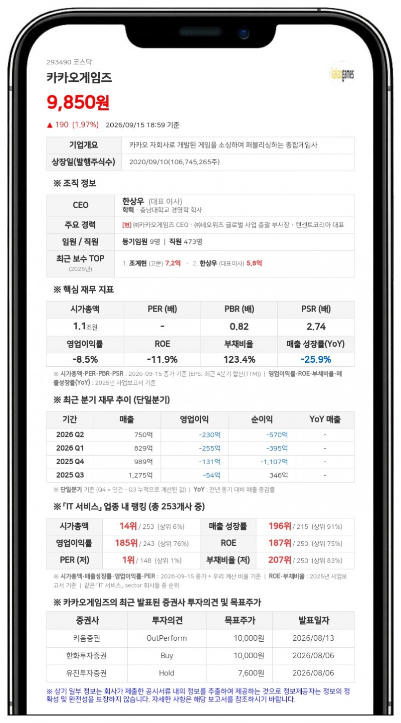 카카오게임즈, 미투온 지분 39.56% 인수한 최대주주 등극