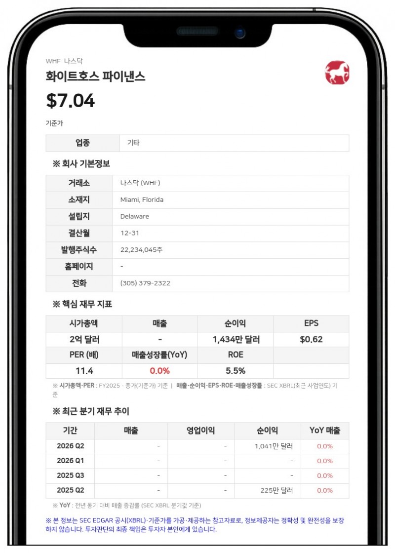 화이트호스 파이낸스, 매각 등 '전략적 대안' 모색 위해 특별위원회 구성