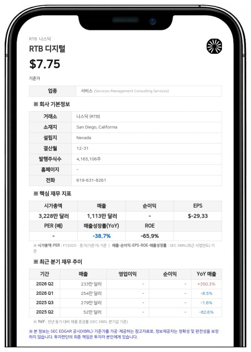 RTB 디지털, '변혁적' 전략적 파트너십 계약 체결…17일 주주 간담회 개최