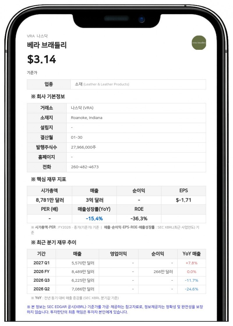 베라 브래들리, 미국 대법원 판결로 800만 달러 관세 환급금 수령