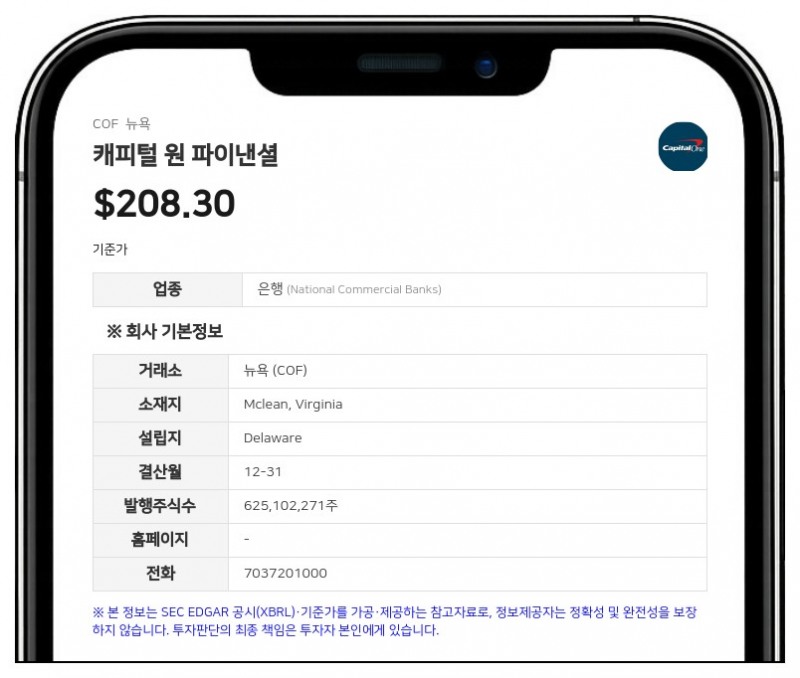 캐피털 원 파이낸셜, 총 15억 유로 규모 선순위 채권 공모 발행 완료