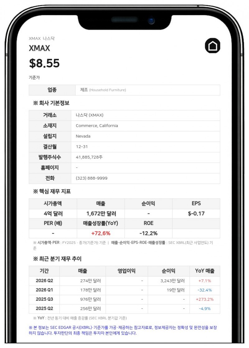 XMAX, 나스닥서 상장폐지 경고 받아…"주주 승인 없는 할인 발행 규정 위반"
