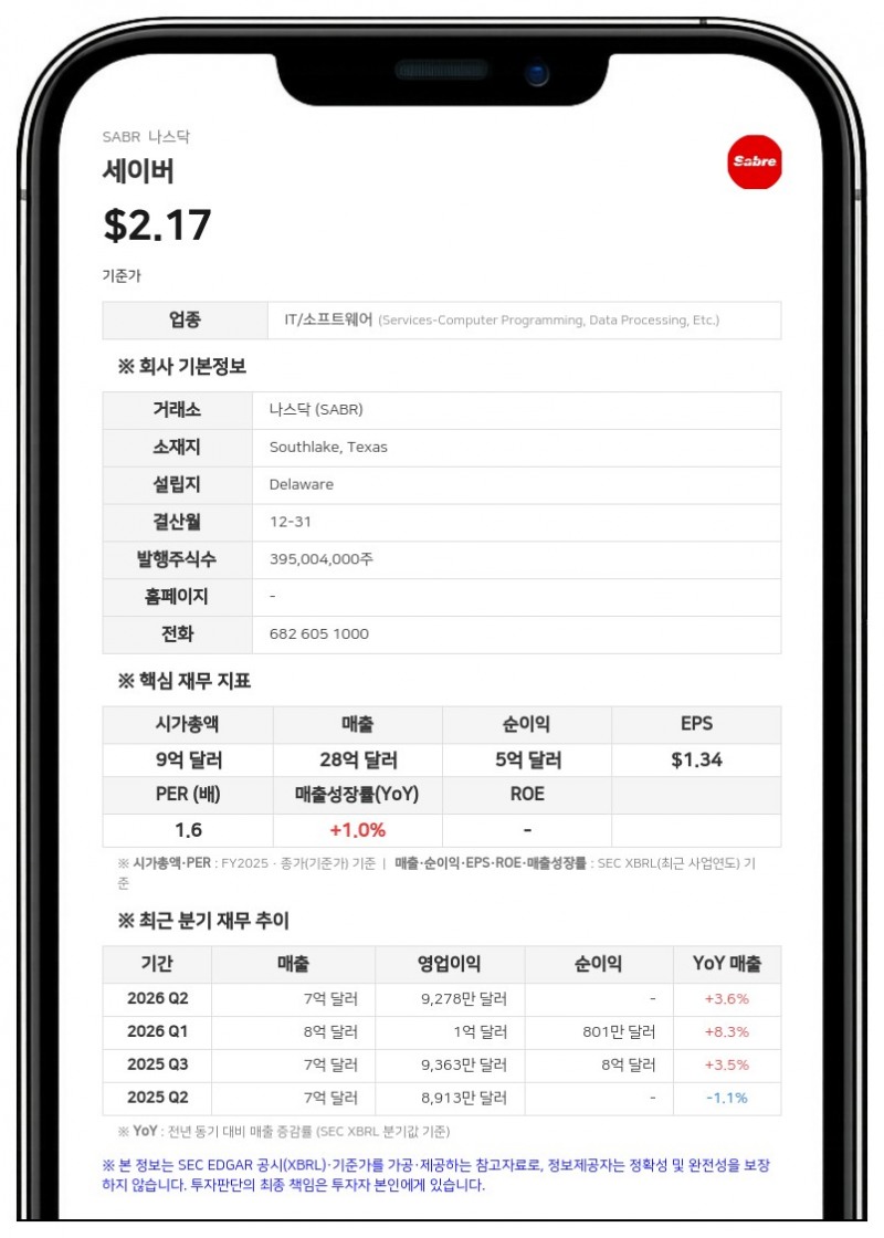 세이버 자회사, 11억 달러 규모 선순위 담보 채권 발행 추진