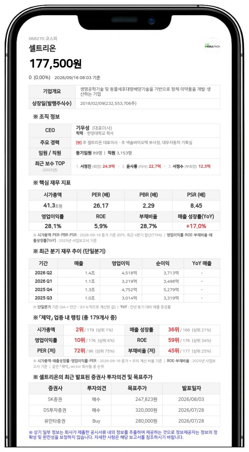 셀트리온, 962억원 규모 자사주 54만4299주 소각 결정