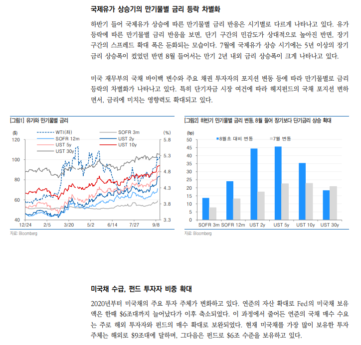 미국채 투자자들, 만기1년 내외 금리를 주시해야 하는 이유 - 유안타證