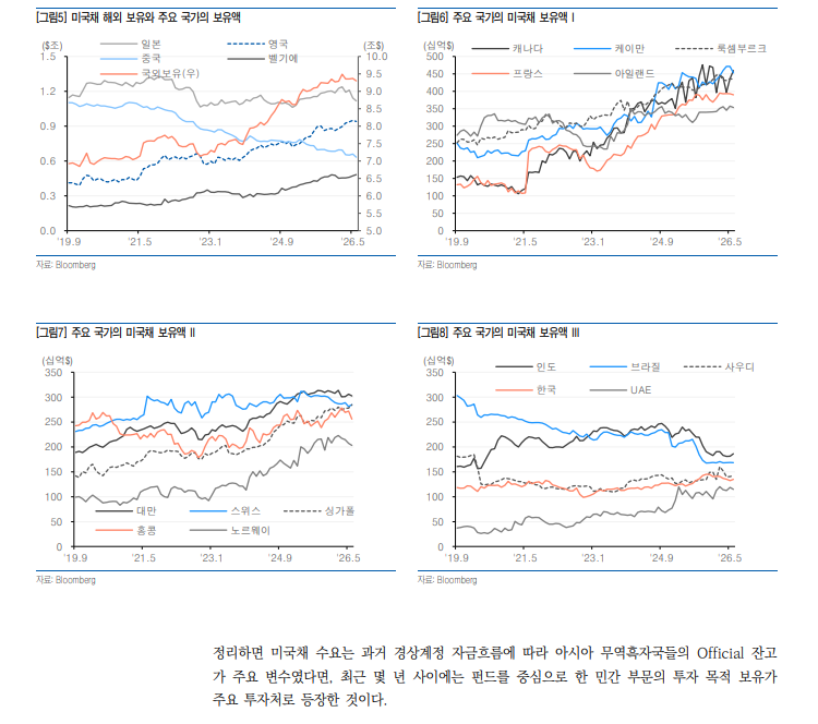 미국채 투자자들, 만기1년 내외 금리를 주시해야 하는 이유 - 유안타證